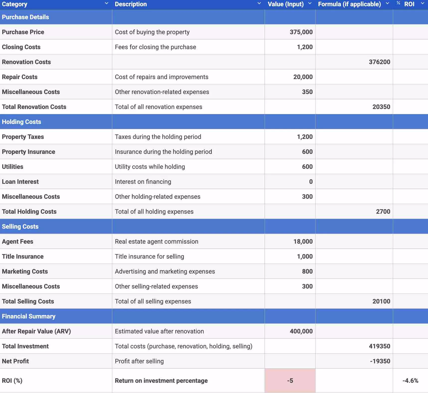 Simple House Flip Calculator