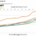 a chart showing the home sales price increase in Johnson County Kansas