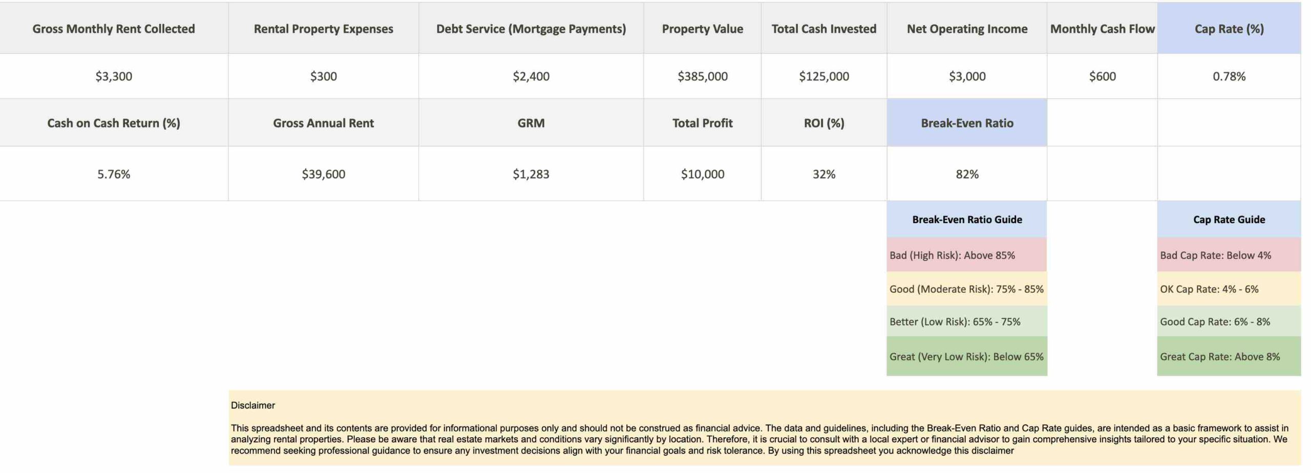 an example of the excel spreadsheet that shows the rental income potential of a rental property