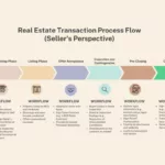 real estate transaction process flow chart featured image